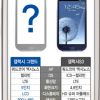 Entre el Galaxy S3 y el Note 2 llegar el Samsung Galaxy Grand