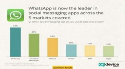 WhatsApp
