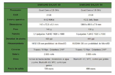 Samsung, Galaxy, S5