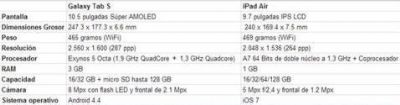 iPad, tablet, Tab, Galaxy, tableta