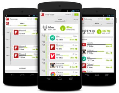 Opera, datos, Internet, Navegador