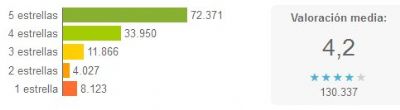 GooglePlay, Google, market